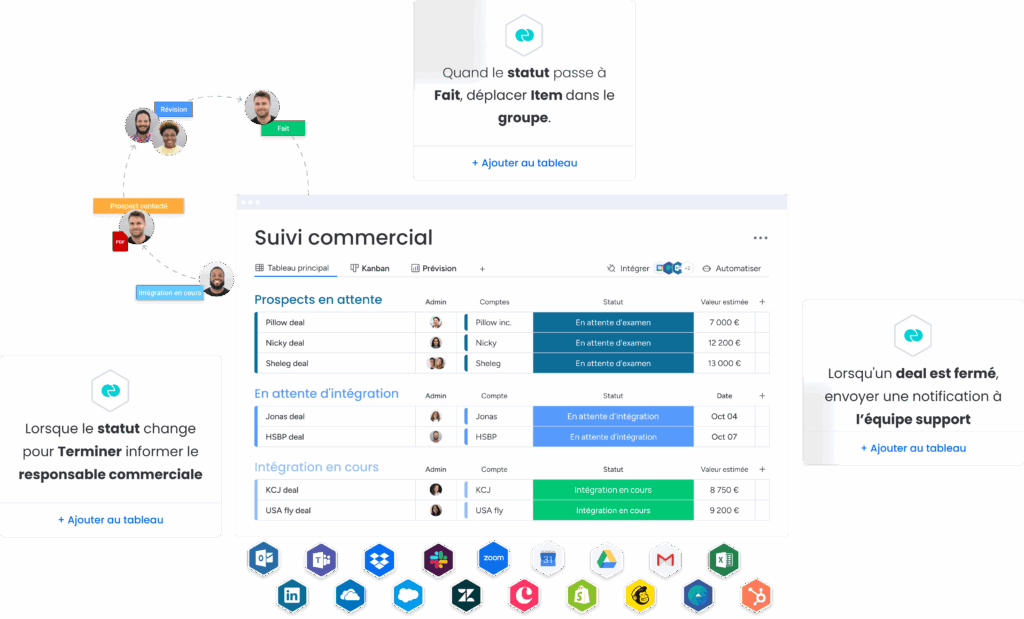 Interface CRM monday pour suivi commercial avec pipeline, automatisations et intégrations.