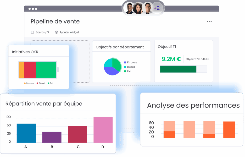 Pipeline de vente CRM avec tableaux de bord, objectifs commerciaux et analyse des performances.