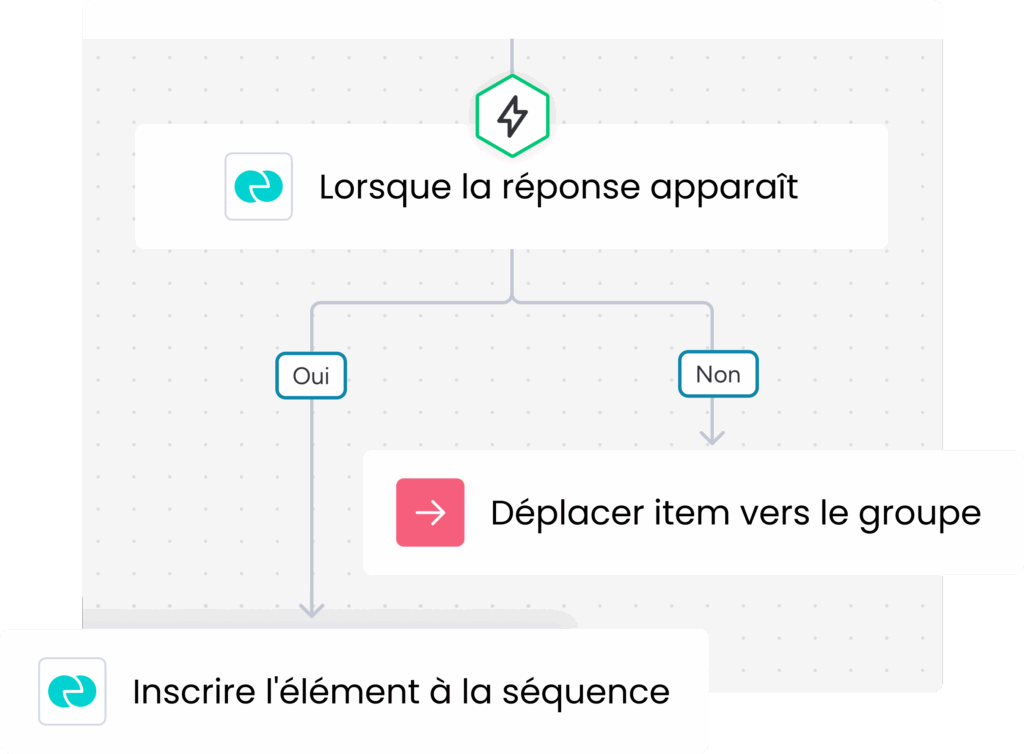 Suivi commercial : guide complet 2026 pour un suivi réussi