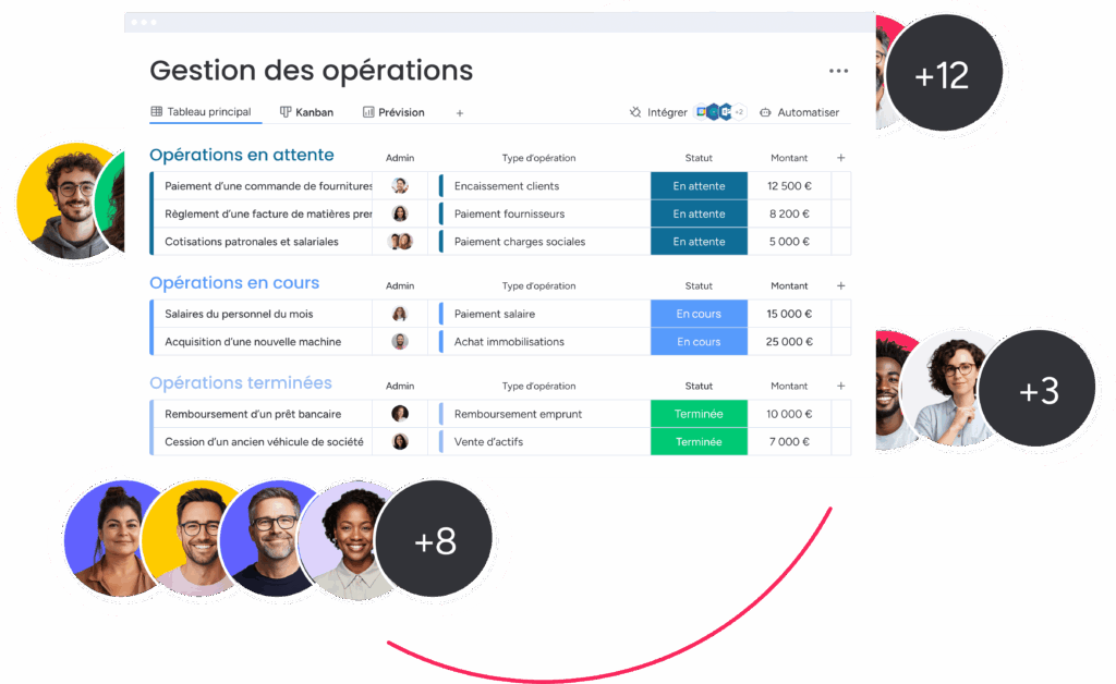 Gestion des opérations en équipe avec suivi des paiements et statuts financiers.