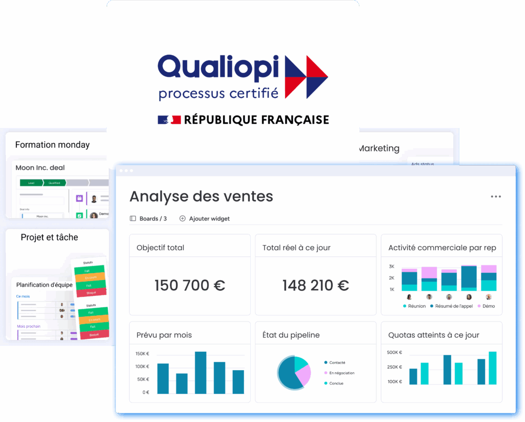 Certification Qualiopi poru formation monday et tableau monday pour suivi commercial, pipeline et objectifs.