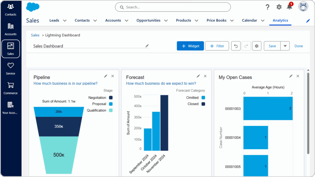 Dashboard Salesforce pour intégration CRM, suivi pipeline, prévisions de ventes et performance commerciale.