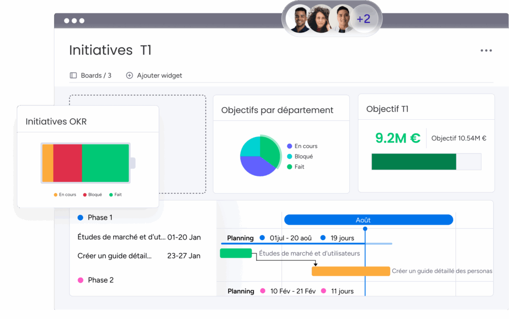 Interface visuelle pour suivre objectifs OKR, avancement des projets et indicateurs T1.