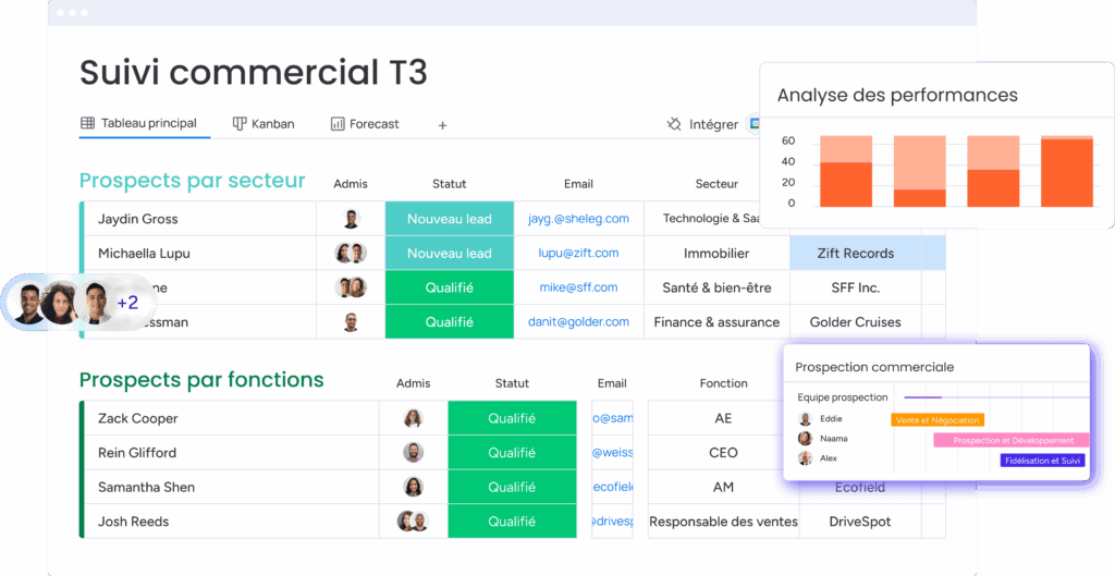 Tableau de suivi commercial T3 sur monday CRM avec prospects, statuts et analyses de performances.