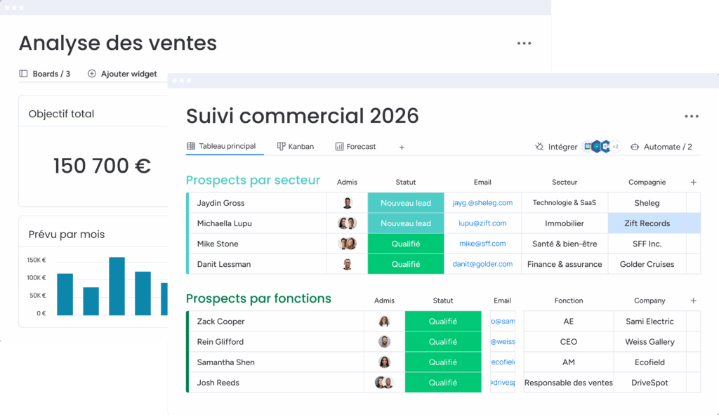 Tableau de suivi commercial 2026 avec analyse des ventes, objectifs, pipeline et prospects par secteur.