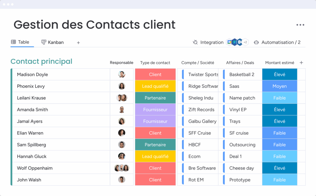 Tableau CRM monday avec liste de contacts client, deals, société et valeur estimée.