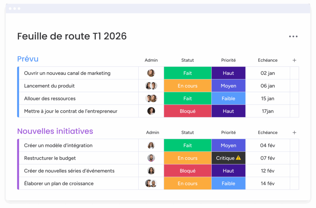 Feuille de route T1 2026 avec tâches, priorités, statuts et échéances dans monday.