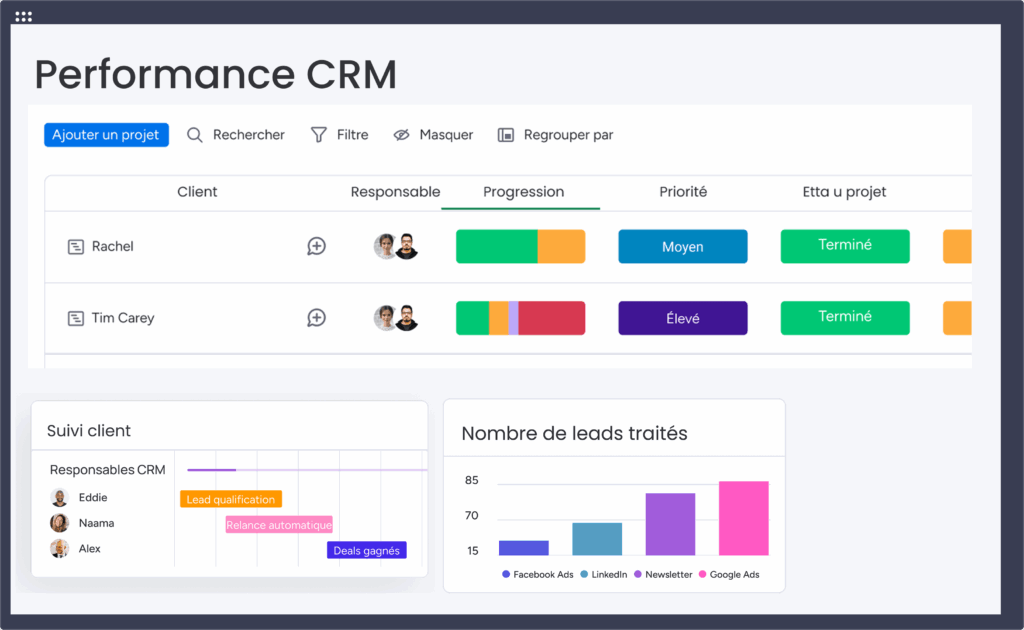 Tableau CRM avec suivi ventes, progression projets, priorités et performance des leads.