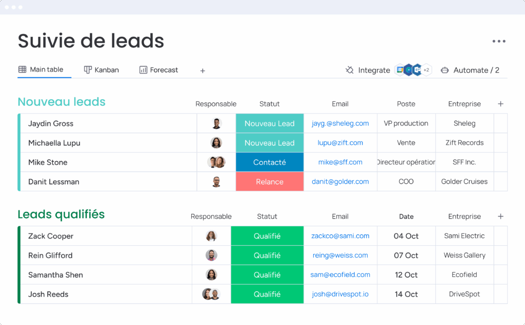 Tableau CRM pour suivi des leads, statuts, responsables, emails et entreprises.