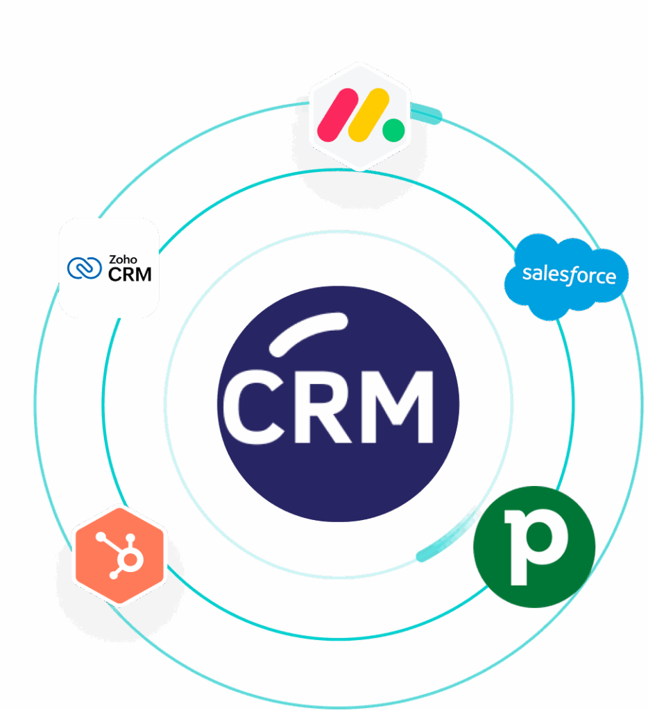 Schéma de différents logiciels CRM, dont monday.com, Salesforce, Pipedrive, Hubspot et Zoho CRM.