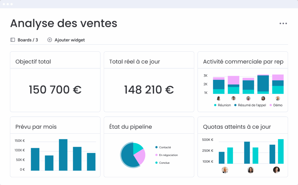 Tableau CRM avec analyse des ventes, objectifs, pipeline commercial et performances par équipe.