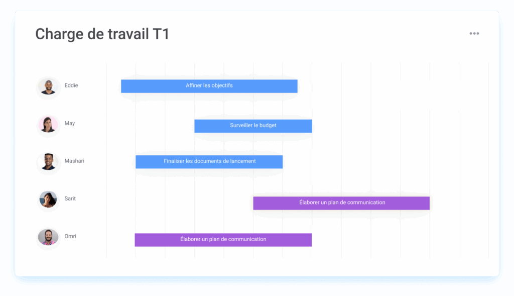 To do list en ligne avec tableau de charge de travail par équipe.