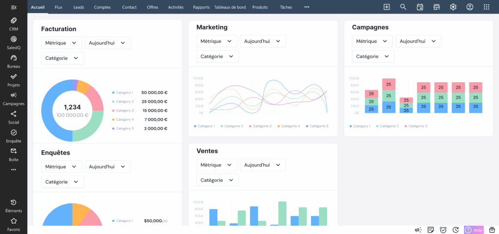 Tableau de bord Zoho CRM avec graphiques ventes, marketing, facturation et campagnes.