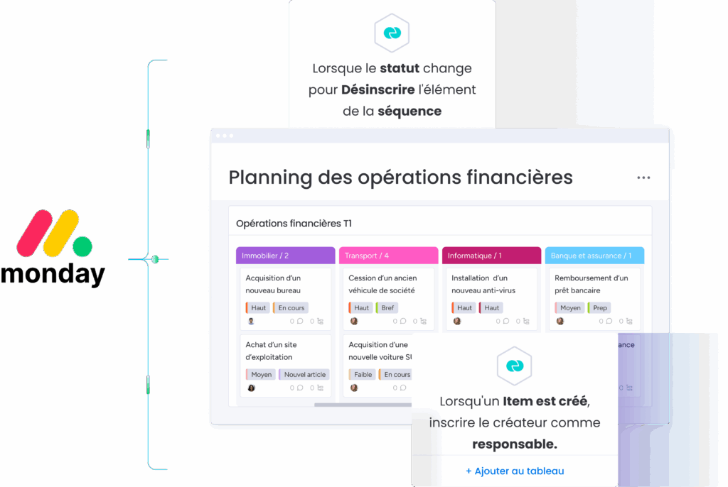 Tableau monday pour suivi opérations financières et règles automatiques.