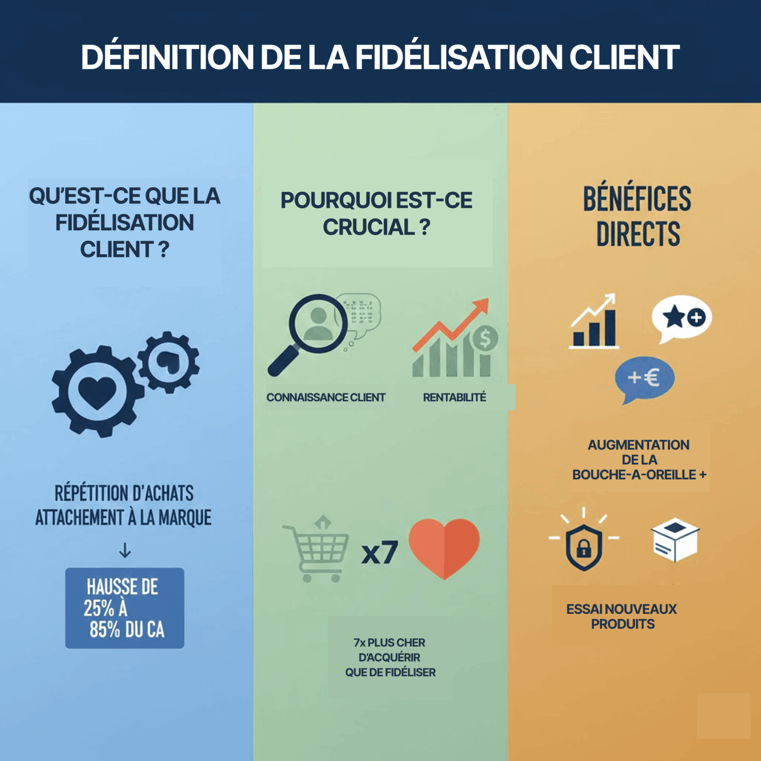 Fidélisation client : définition, stratégies et outils 2026