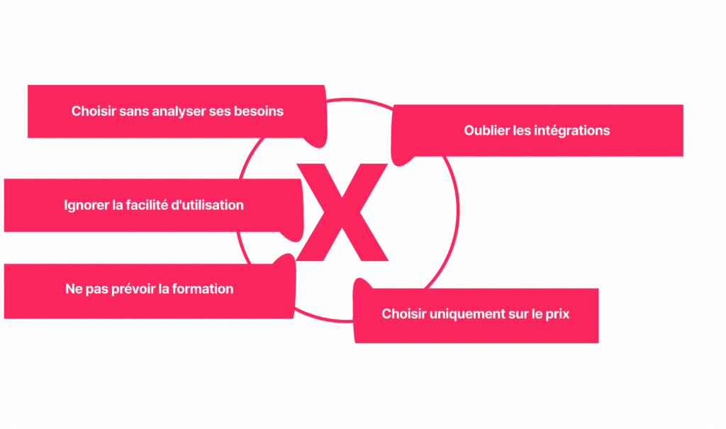 Erreurs courantes lors du choix d’un logiciel CRM analyse besoins intégrations prix formation.