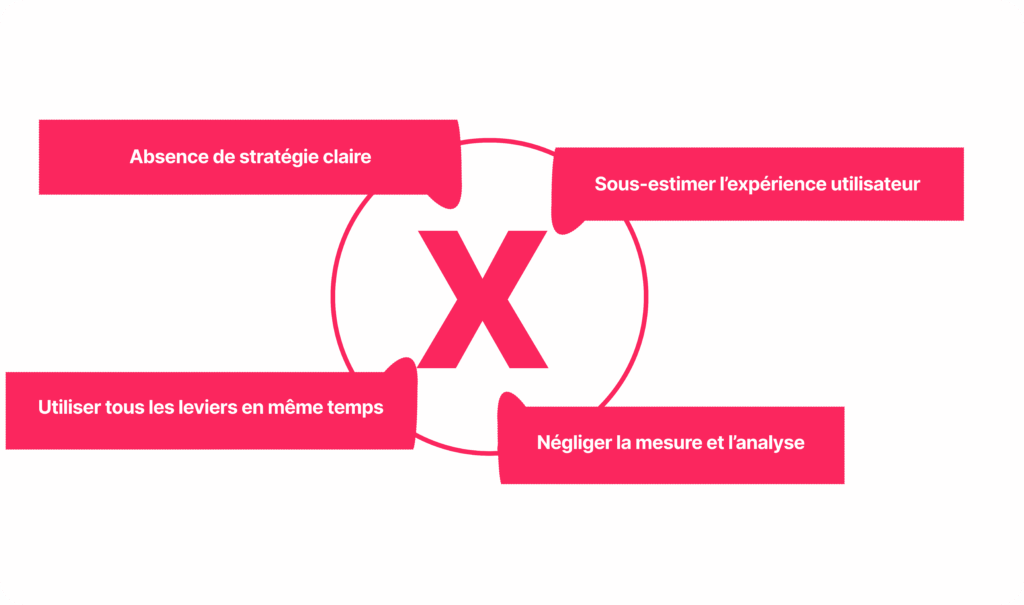Marketing digital : erreurs à éviter (stratégie, UX, leviers, mesure et analyse).