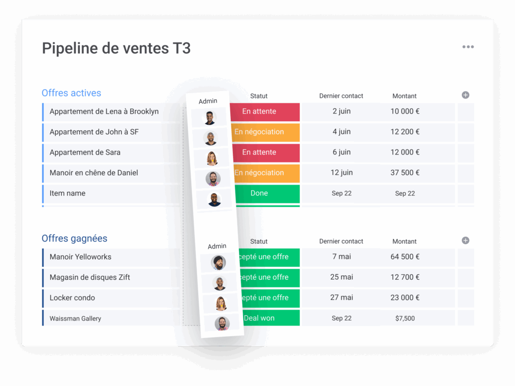 Pipeline de ventes T3 dans logiciel CRM avec offres actives gagnées statuts valeurs.