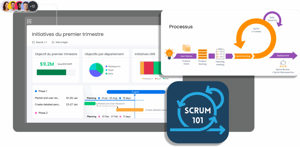 Framework Scrum : tableau OKR, backlog produit, sprint et cycle Scrum 101.