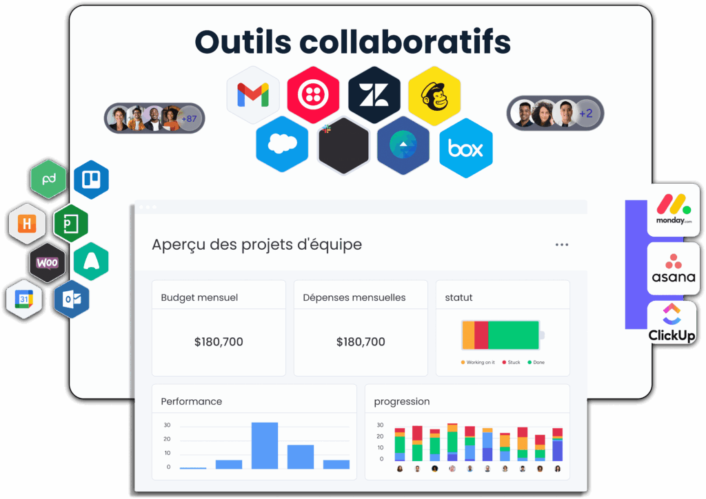 Outils collaboratifs pour appliquer les méthodes de gestion de projet.