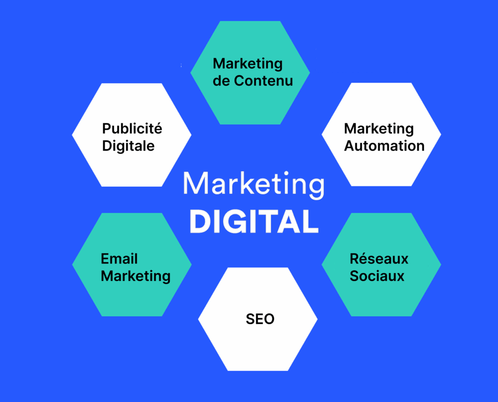Marketing digital et leviers clés : SEO, email, réseaux sociaux, publicité, automation, contenu.