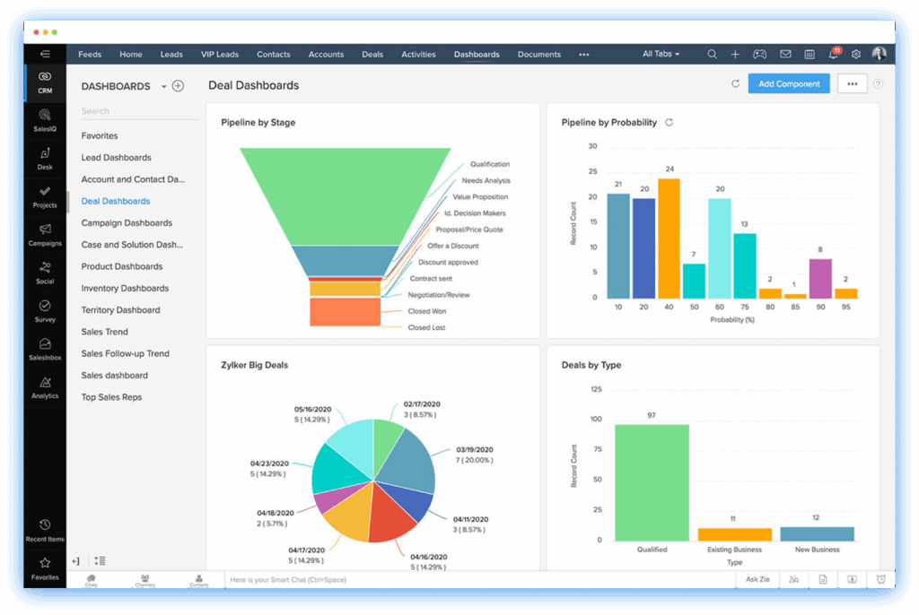 Interface de ZOHO CRM avec des outils d'analyse.