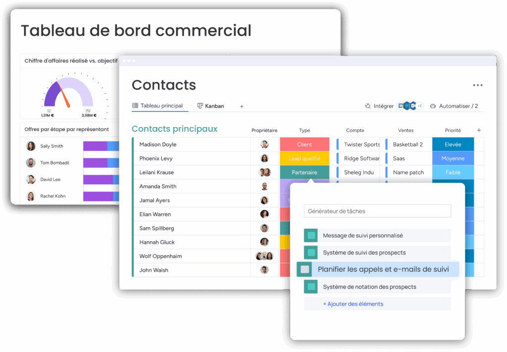 Un tableau de bord commercial avec suivi contacts, pipeline ventes et générateur tâches automatisé.