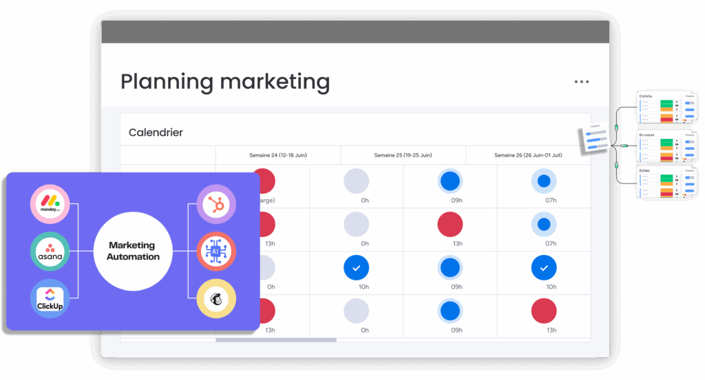 Marketing automation : planning marketing et intégration outils CRM et gestion projet.