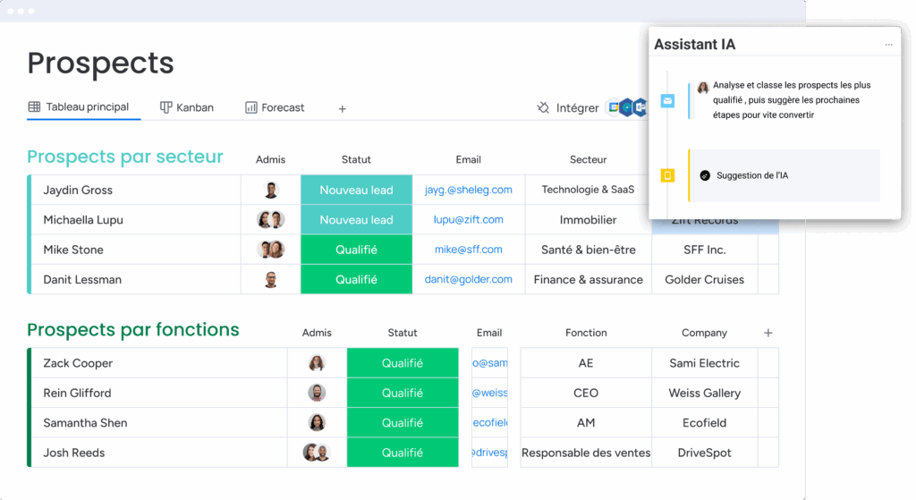 Tableau de bord commercial avec gestion prospects, statuts qualifiés et assistant IA.