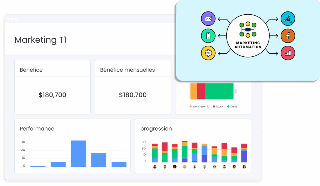 Marketing automation 2026 avec tableau de bord T1, bénéfices et performance.
