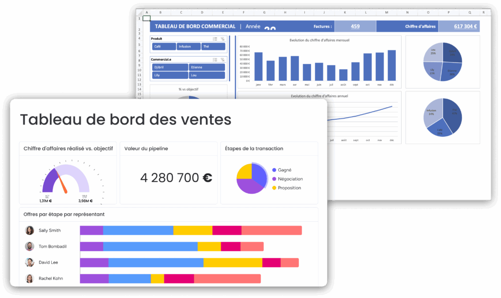 Tableau de bord commercial Excel avec suivi des ventes, chiffre d’affaires et pipeline.