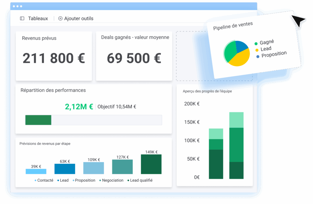 Exemple de tableau de bord commercial performant avec pipeline de ventes et prévisions de revenus.
