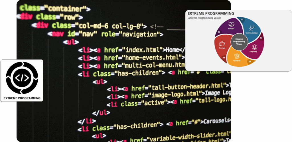 Extreme Programming : code informatique et valeurs communication, respect et simplicité.