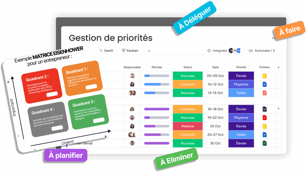 Méthodes de gestion de projet avec matrice Eisenhower et gestion des priorités.