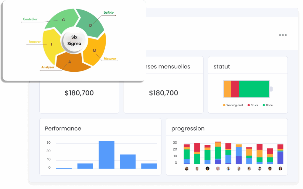 Méthodes de gestion de projet avec diagramme Six Sigma et tableau de performance.