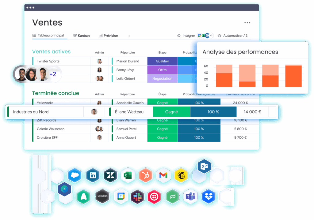 Tableau ventes logiciel CRM avec pipeline commercial, suivi deals et graphiques de ventes.