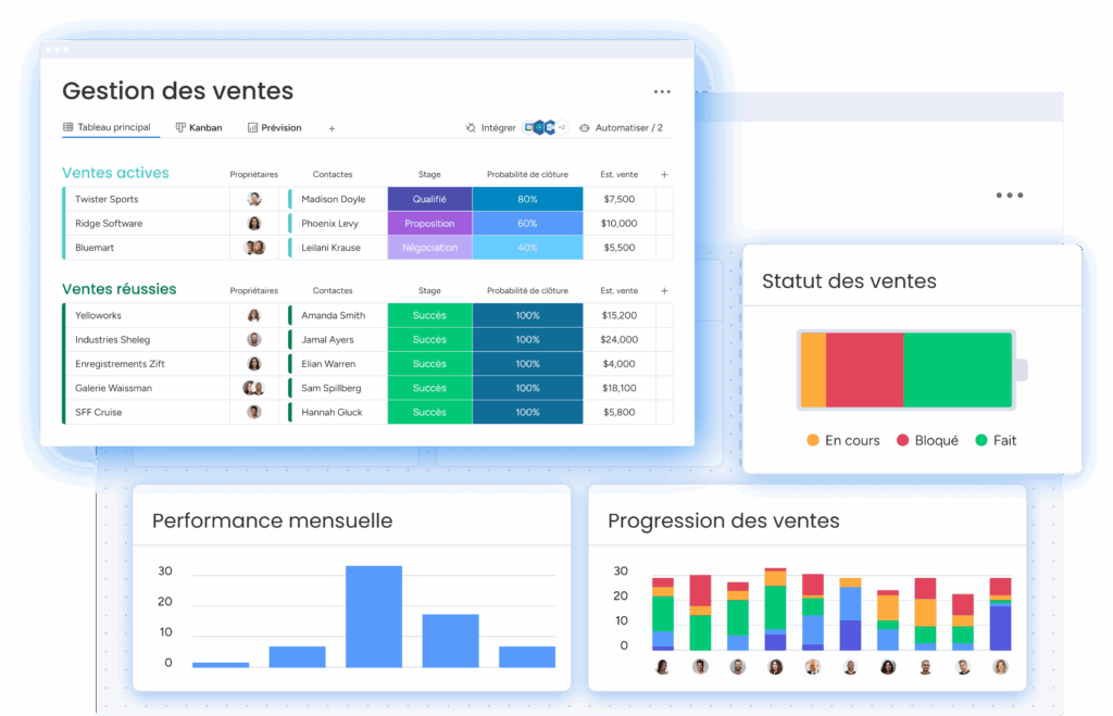 Gestion des ventes sur CRM avec suivi des ventes actives et réussies.