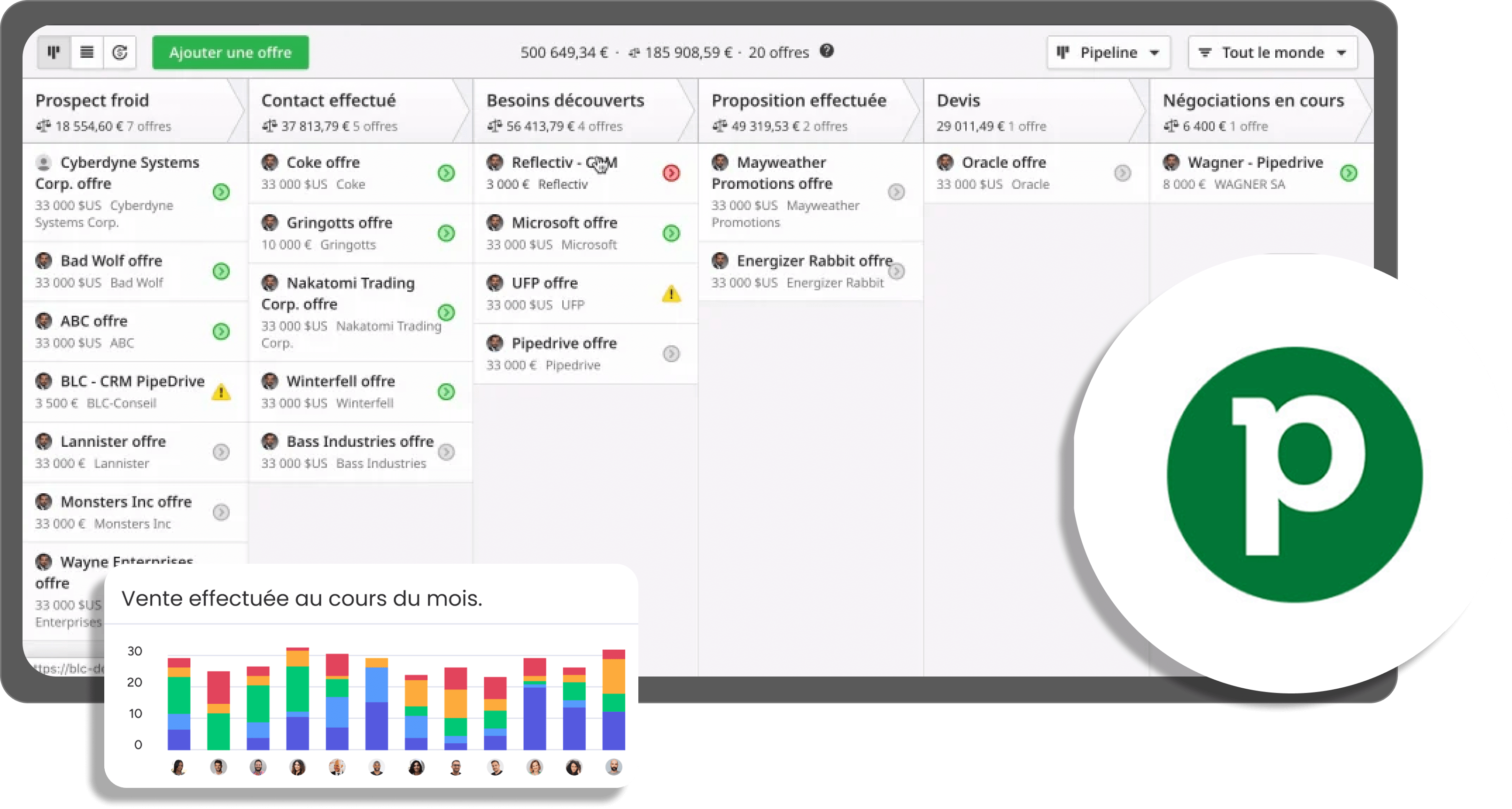 Gestion des ventes sur Pipedrive avec pipeline et suivi du tunnel commercial.