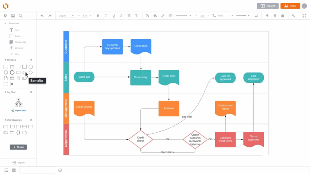 Organigramme en ligne Lucidchart diagramme processus workflow avec étapes validation et flux décision.