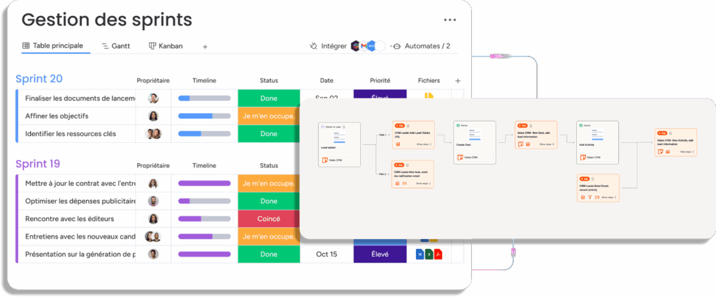Synchronisation monday Zapier pour automatiser la gestion des sprints et des workflows.