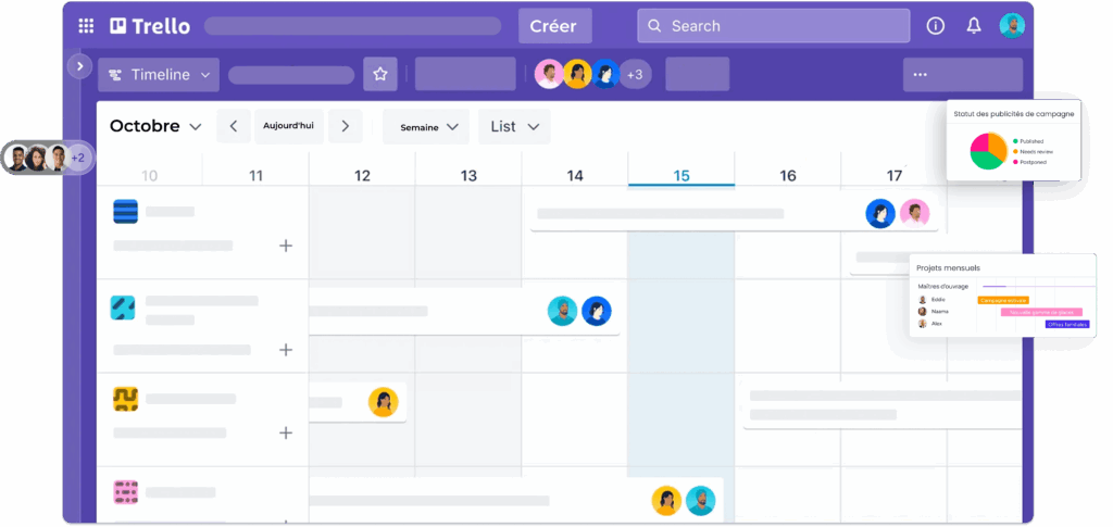 Comparatif monday vs Trello avec vue calendrier Trello pour gestion projets et tâches.