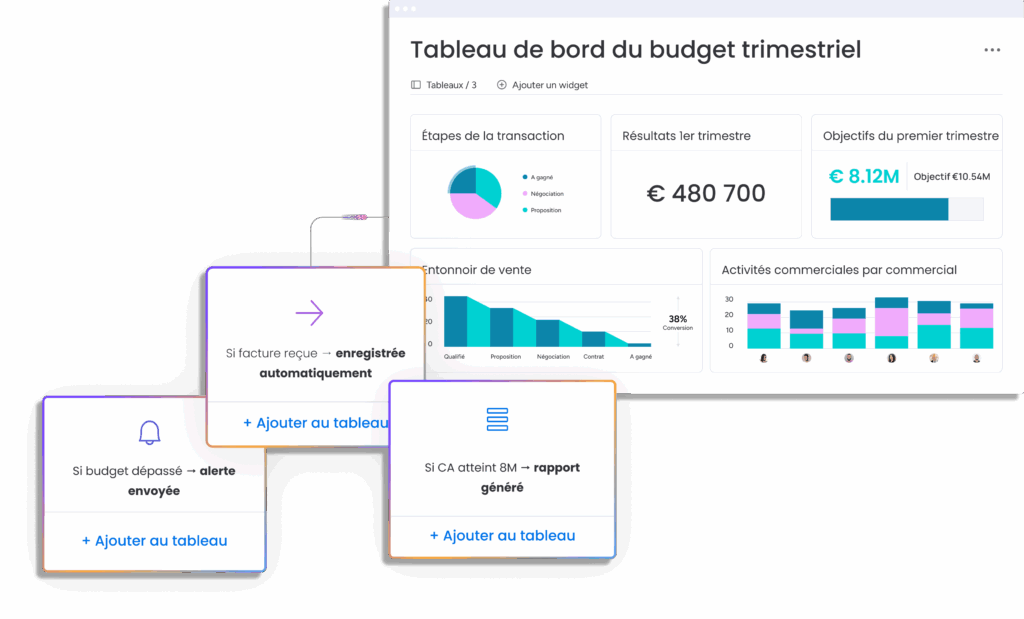 Automatisation comptable avec tableau de bord financier et règles automatiques de gestion budget.