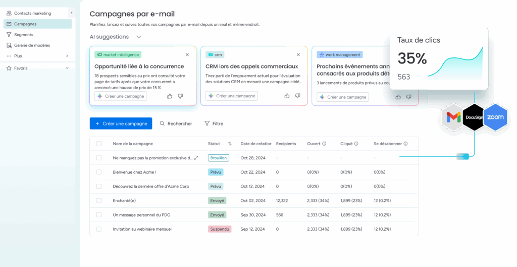 CRM emailing interface campagnes email avec suivi taux clics et gestion contacts marketing.