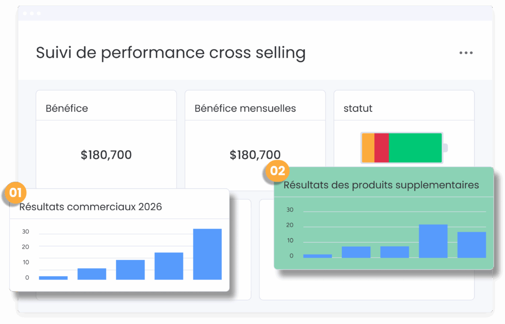 Tableau de suivi de performance du cross selling avec bénéfices et résultats des ventes.