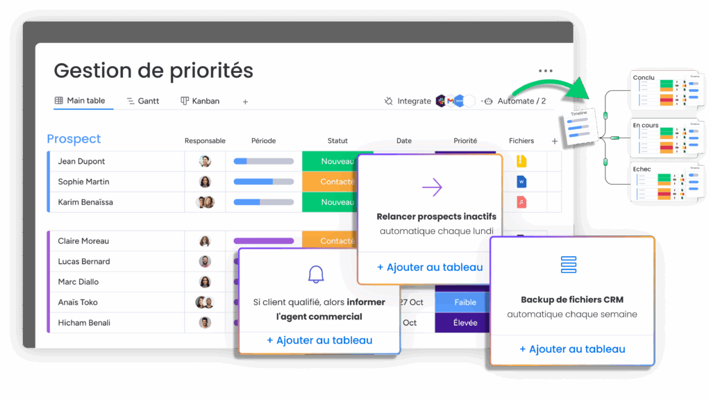 Comparatif monday vs Trello avec automatisation tâches et gestion priorités sans code.