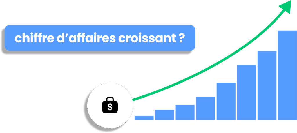 Croissance du chiffre d’affaires et évolution des ventes entreprise.