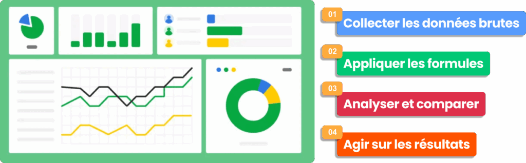 Comment calculer performance commerciale avec indicateurs KPI et analyse des ventes..
