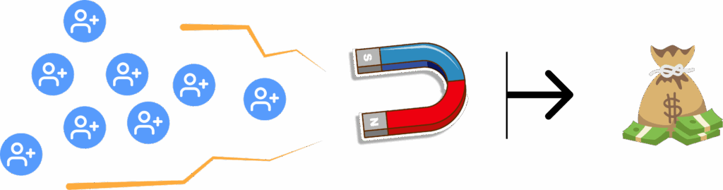 Coût par lead KPI marketing génération de prospects et rentabilité acquisition.