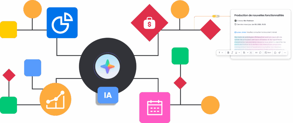 Automatisation des processus avec monday IA et outils d'automatisation.