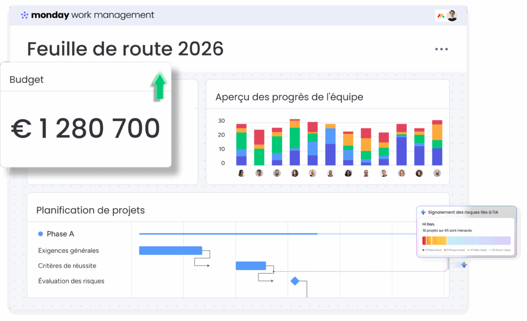 Feuille de route projet 2026 avec budget, planning et suivi des performances équipe.